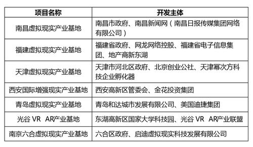 数字创意产业园区的开发模式与数字文化创意软件开发的协同发展
