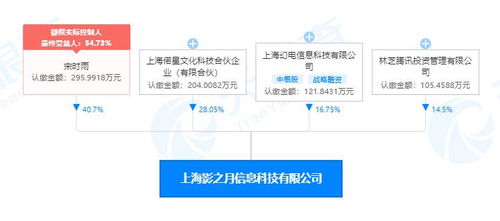 腾讯投资影之月 资本巨头携手B站，共绘数字文创软件开发新蓝图