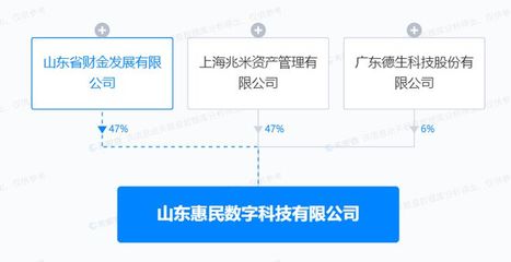 德生科技深耕数字化，山东新设数字科技公司聚焦文创软件开发