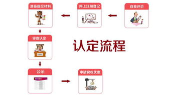 2019年深圳市高新技术企业认定优惠政策及申报条件详解——聚焦数字文化创意软件开发领域